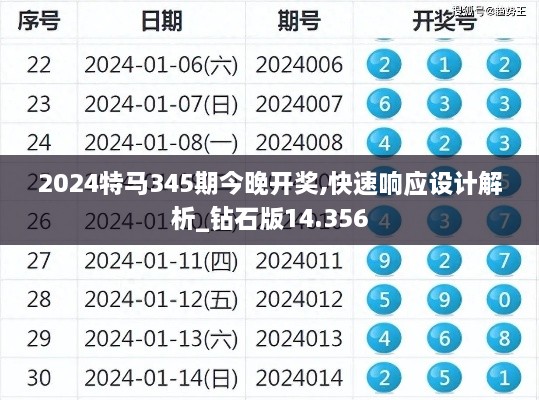 2024特马345期今晚开奖,快速响应设计解析_钻石版14.356