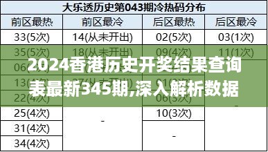 2024香港历史开奖结果查询表最新345期,深入解析数据应用_限量版10.348