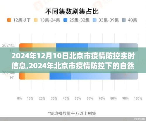 2024年北京市疫情防控下的自然探索之旅，寻找内心的宁静与微笑实时信息更新