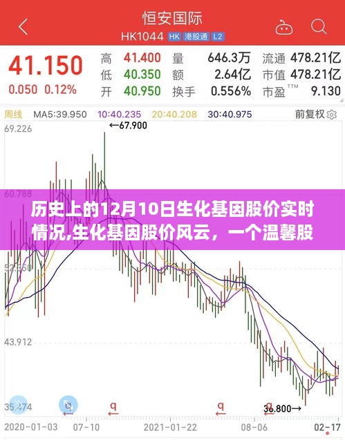 温馨股市故事，生化基因股价风云——历史上的12月10日实时行情回顾