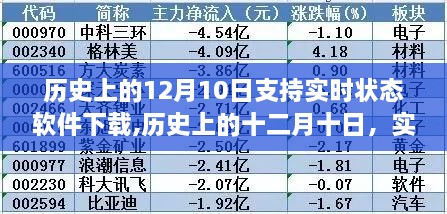 历史上的十二月十日，实时状态软件的诞生与深远影响回顾