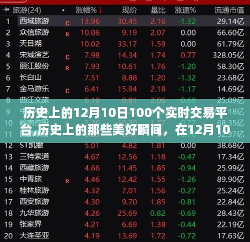 探索心灵之旅，历史上的美好瞬间与自然美景交相辉映的呼唤，在十二月十日一百实时交易平台上的精彩瞬间