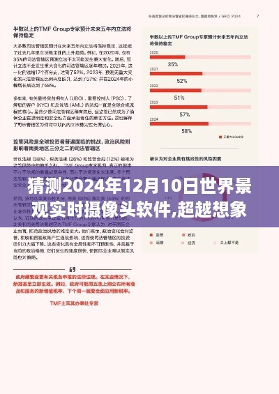 超越想象，实时摄像头软件重塑世界景观的未来展望（2024年12月10日）