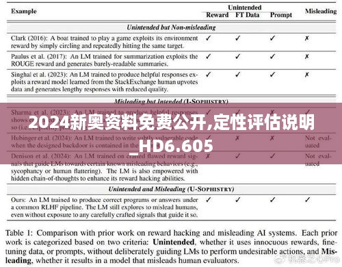 2024新奥资料免费公开,定性评估说明_HD6.605