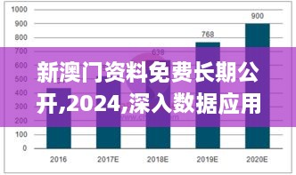 新澳门资料免费长期公开,2024,深入数据应用计划_完整版9.849