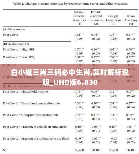 白小姐三肖三码必中生肖,实时解析说明_UHD版6.830