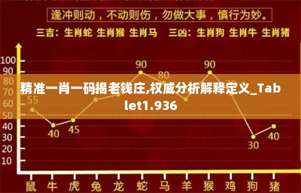 精准一肖一码揭老钱庄,权威分析解释定义_Tablet1.936