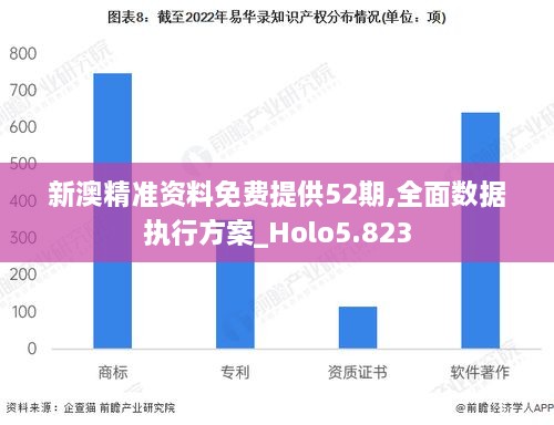 新澳精准资料免费提供52期,全面数据执行方案_Holo5.823