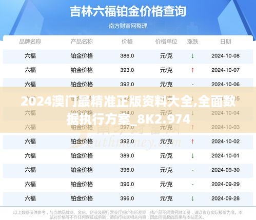 2024澳门最精准正版资料大全,全面数据执行方案_8K2.974