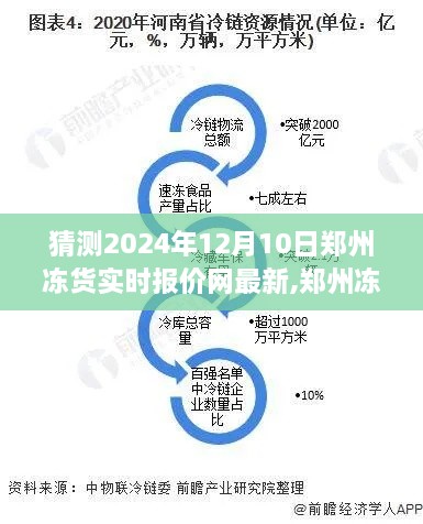 郑州冻货市场前沿，解析与预测2024年冻货实时报价网最新动态