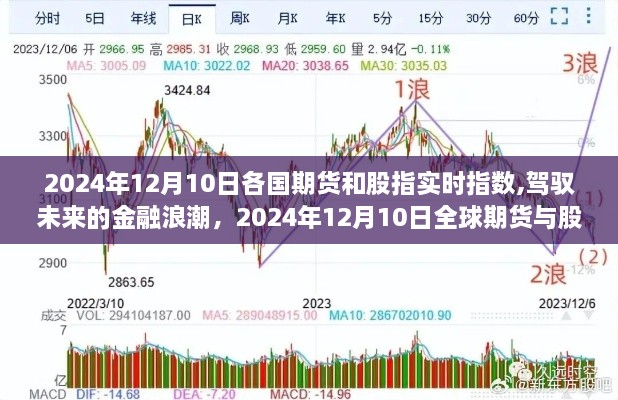 驾驭金融浪潮，全球期货与股指实时指数引领个人成长与未来投资趋势（2024年12月10日）