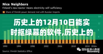 历史上的12月10日，抠绿幕软件的革新与发展之路