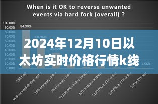 以太坊行情深度解析，探寻以太坊实时价格行情K线背后的故事（2024年12月10日实时更新）