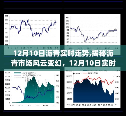 揭秘沥青市场风云变幻，12月10日沥青实时走势解析