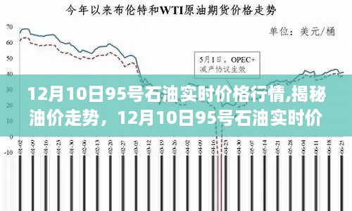 揭秘油价走势，12月10日95号石油实时价格行情分析