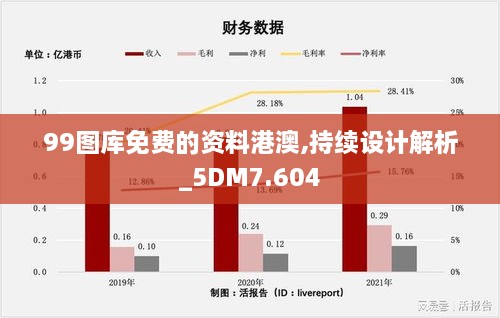 99图库免费的资料港澳,持续设计解析_5DM7.604