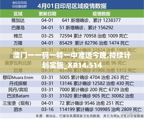 澳门一一码一特一中准选今晚,持续计划实施_XR14.514