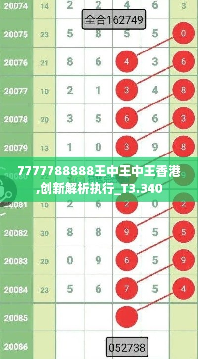 7777788888王中王中王香港,创新解析执行_T3.340