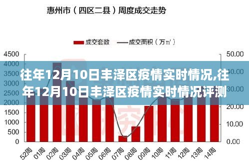 往年12月10日丰泽区疫情实时情况全面解析，特性、体验、竞品对比与用户分析评测报告