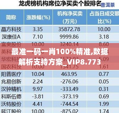 最准一码一肖100%精准,数据解析支持方案_VIP8.773