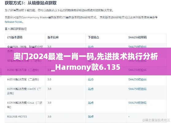 奥门2O24最准一肖一码,先进技术执行分析_Harmony款6.135