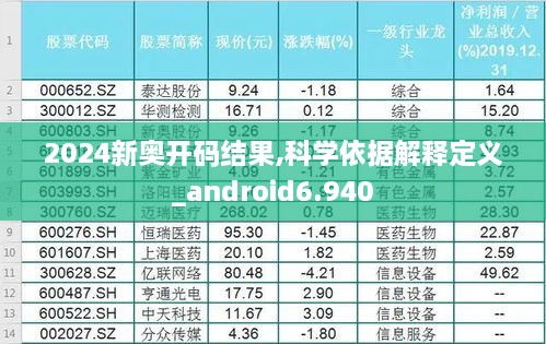 2024新奥开码结果,科学依据解释定义_android6.940