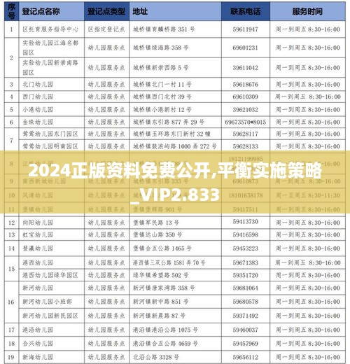 2024正版资料免费公开,平衡实施策略_VIP2.833