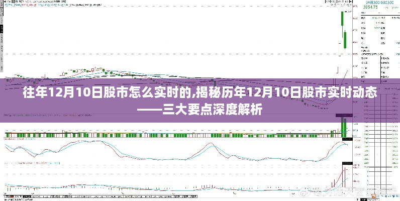 揭秘历年12月10日股市实时动态，深度解析三大要点，股市走势一网打尽！