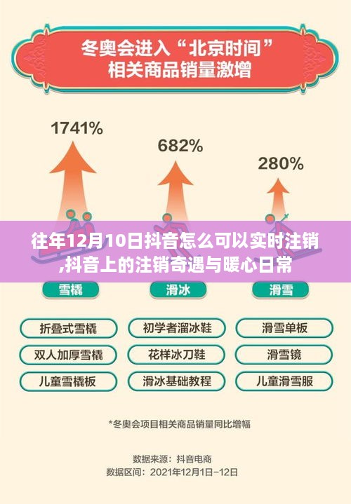 抖音注销奇遇，暖心日常与实时注销攻略