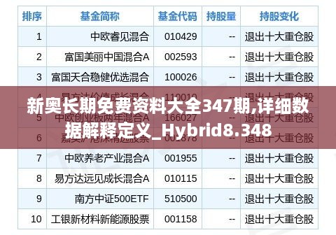 新奥长期免费资料大全347期,详细数据解释定义_Hybrid8.348