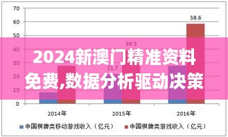 2024新澳门精准资料免费,数据分析驱动决策_开发版6.545