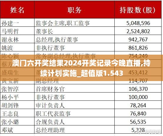 澳门六开奖结果2024开奖记录今晚直播,持续计划实施_超值版1.543