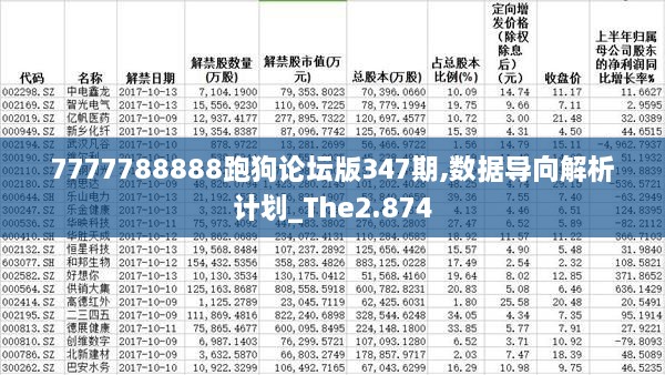 7777788888跑狗论坛版347期,数据导向解析计划_The2.874