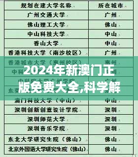 2024年新澳门正版免费大全,科学解答解释定义_限量款5.586