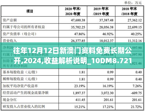 往年12月12日新澳门资料免费长期公开,2024,收益解析说明_10DM8.721