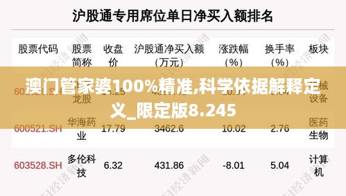 澳门管家婆100%精准,科学依据解释定义_限定版8.245