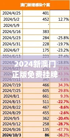 2024新澳门正版免费挂牌灯牌：为澳门经济注入新的活力