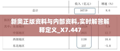 新奥正版资料与内部资料,实时解答解释定义_X7.447