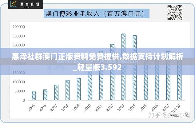 惠泽社群澳门正版资料免费提供,数据支持计划解析_轻量版3.592