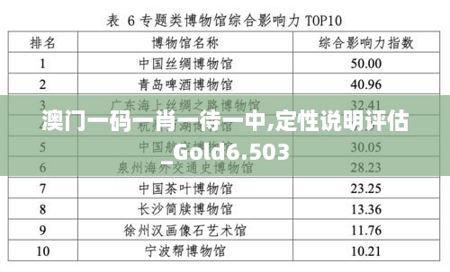 澳门一码一肖一待一中,定性说明评估_Gold6.503