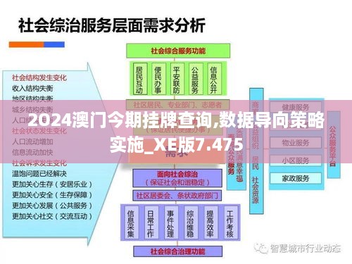 2O24澳门今期挂牌查询,数据导向策略实施_XE版7.475