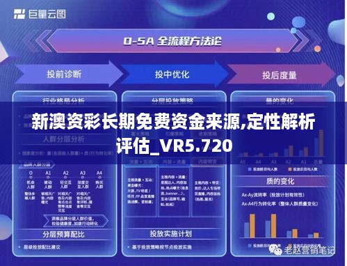 新澳资彩长期免费资金来源,定性解析评估_VR5.720