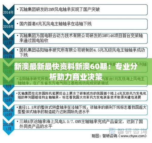 新澳最新最快资料新澳60期：专业分析助力商业决策