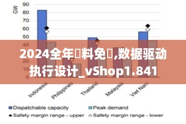 2024全年資料免費,数据驱动执行设计_vShop1.841