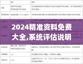 2024精准资料免费大全,系统评估说明_3K17.152