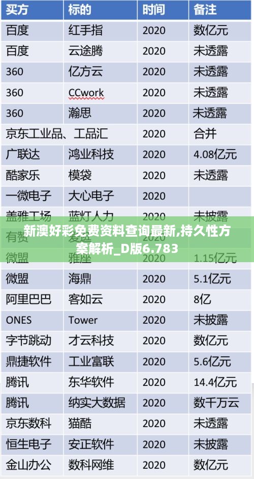 新澳好彩免费资料查询最新,持久性方案解析_D版6.783