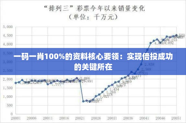 一码一肖100%的资料核心要领：实现倍投成功的关键所在