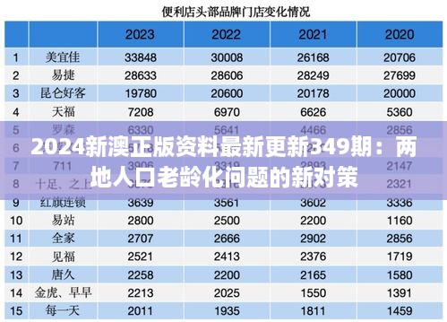 2024新澳正版资料最新更新349期：两地人口老龄化问题的新对策