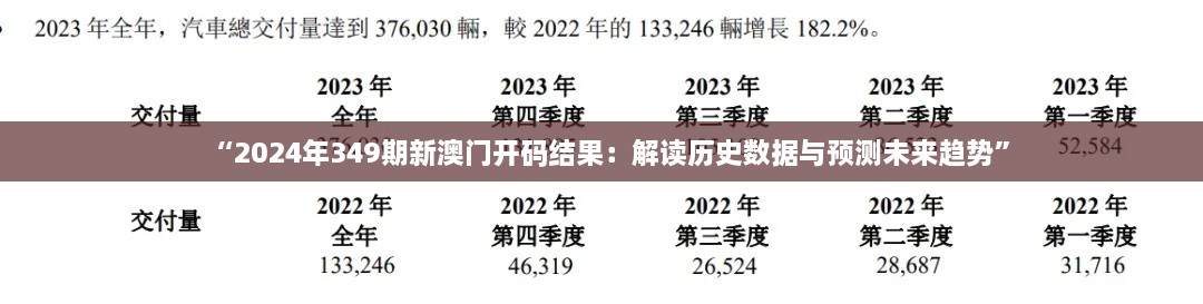 “2024年349期新澳门开码结果：解读历史数据与预测未来趋势”