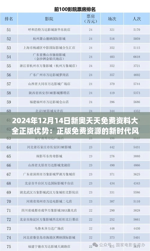 2024年12月14日新奥天天免费资料大全正版优势：正版免费资源的新时代风范